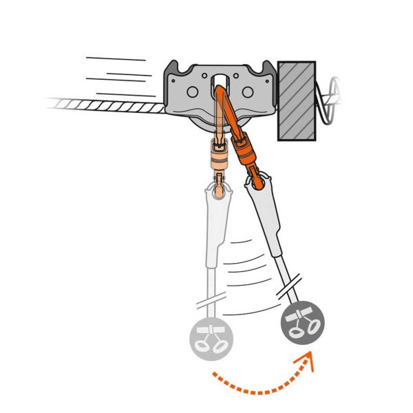 Ròng rọc trượt Zipline Petzl TRAC GUIDE Pulley