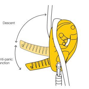 Chức năng chống hoản loạn trên Thiết bị hãm Petzl I'D L