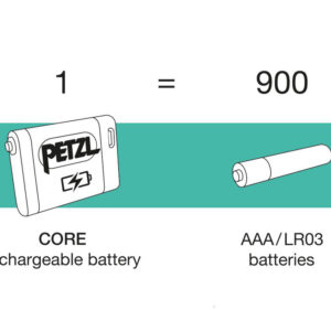 Giảm tác động đến môi trường - Toàn bộ tuổi thọ của pin sạc CORE tương đương với 900 pin tiêu chuẩn.